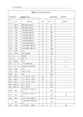 办公用品需求表